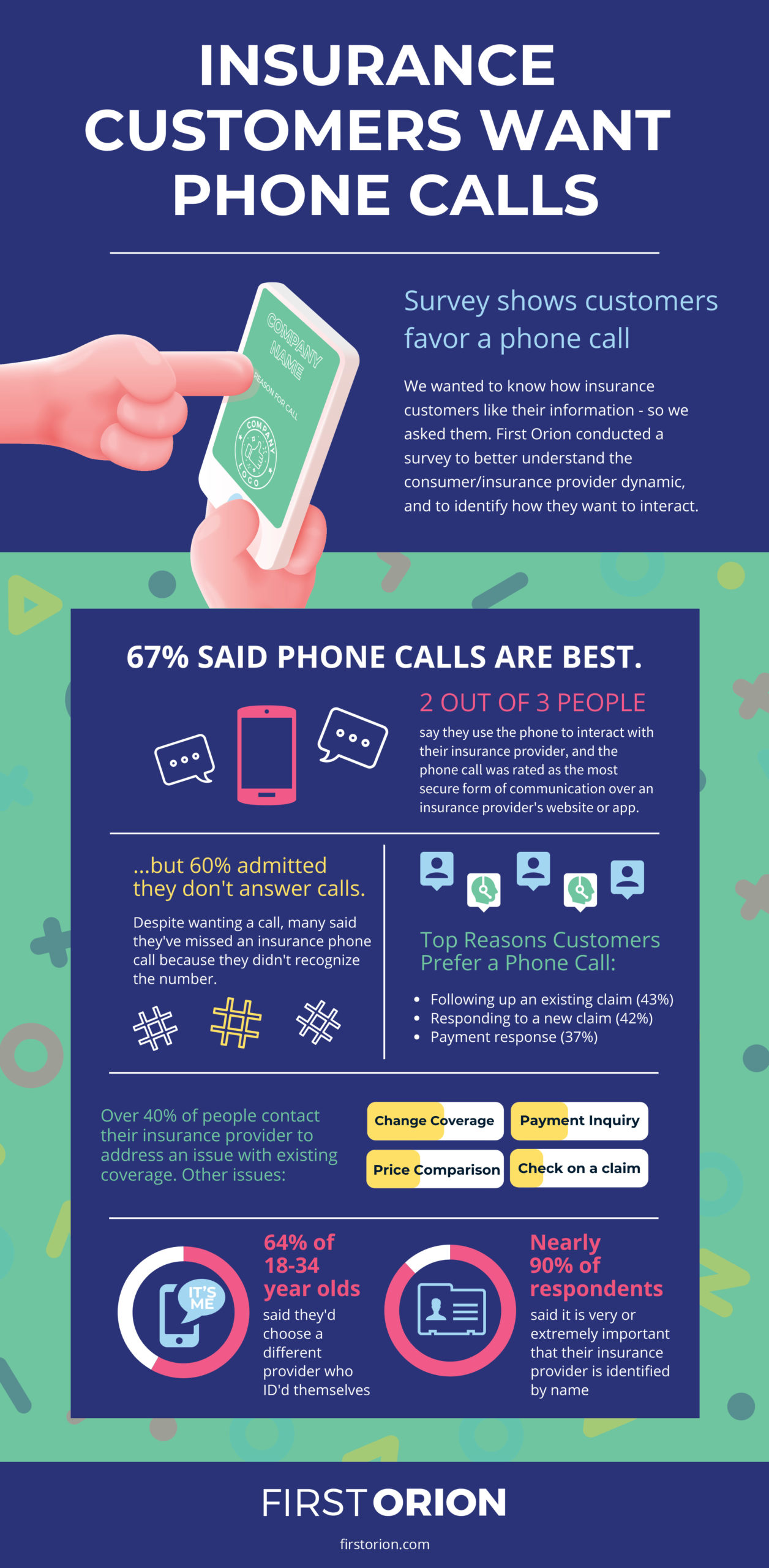 Insurance Customers Want Phone Calls: Infographic