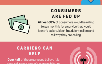 Infographic: Scam Call Fast Facts