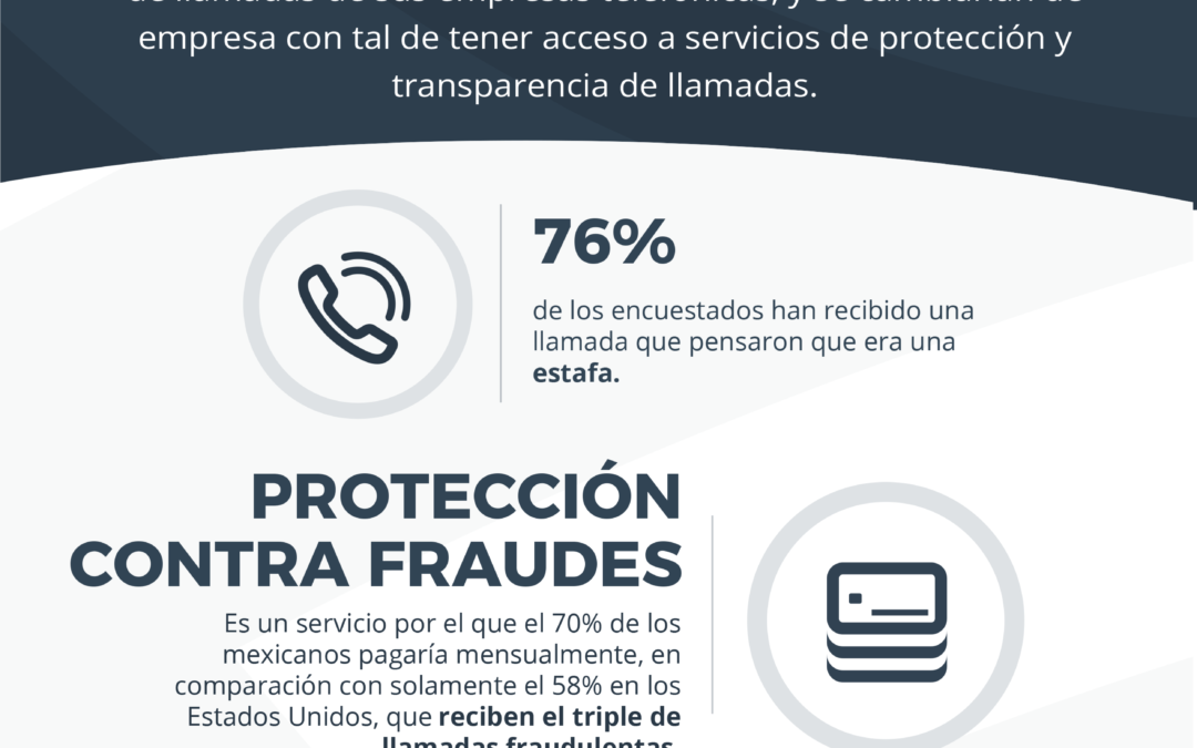 Infografía: Encuesta muestra que los consumidores Mexicanos no están satisfechos con las funciones de protección de llamadas de sus empresas telefónicas
