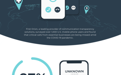Infographic: Missing Important Calls