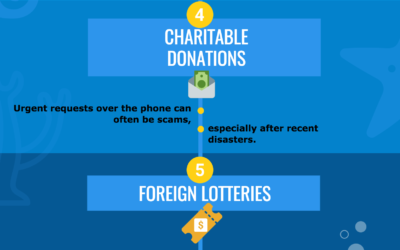 Infographic: How Scammers Get You on the Hook