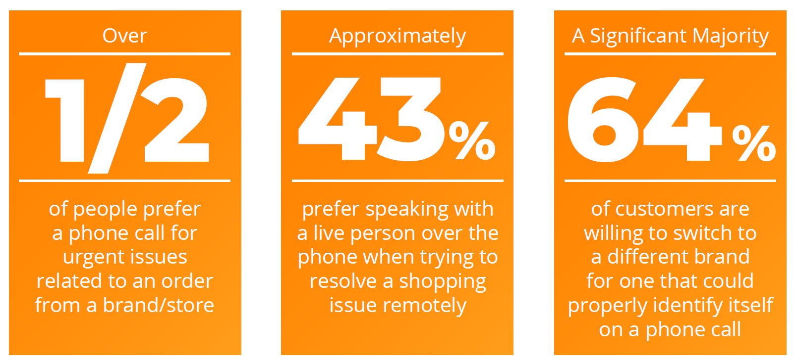 2022 Retail Industry Survey Key Findings