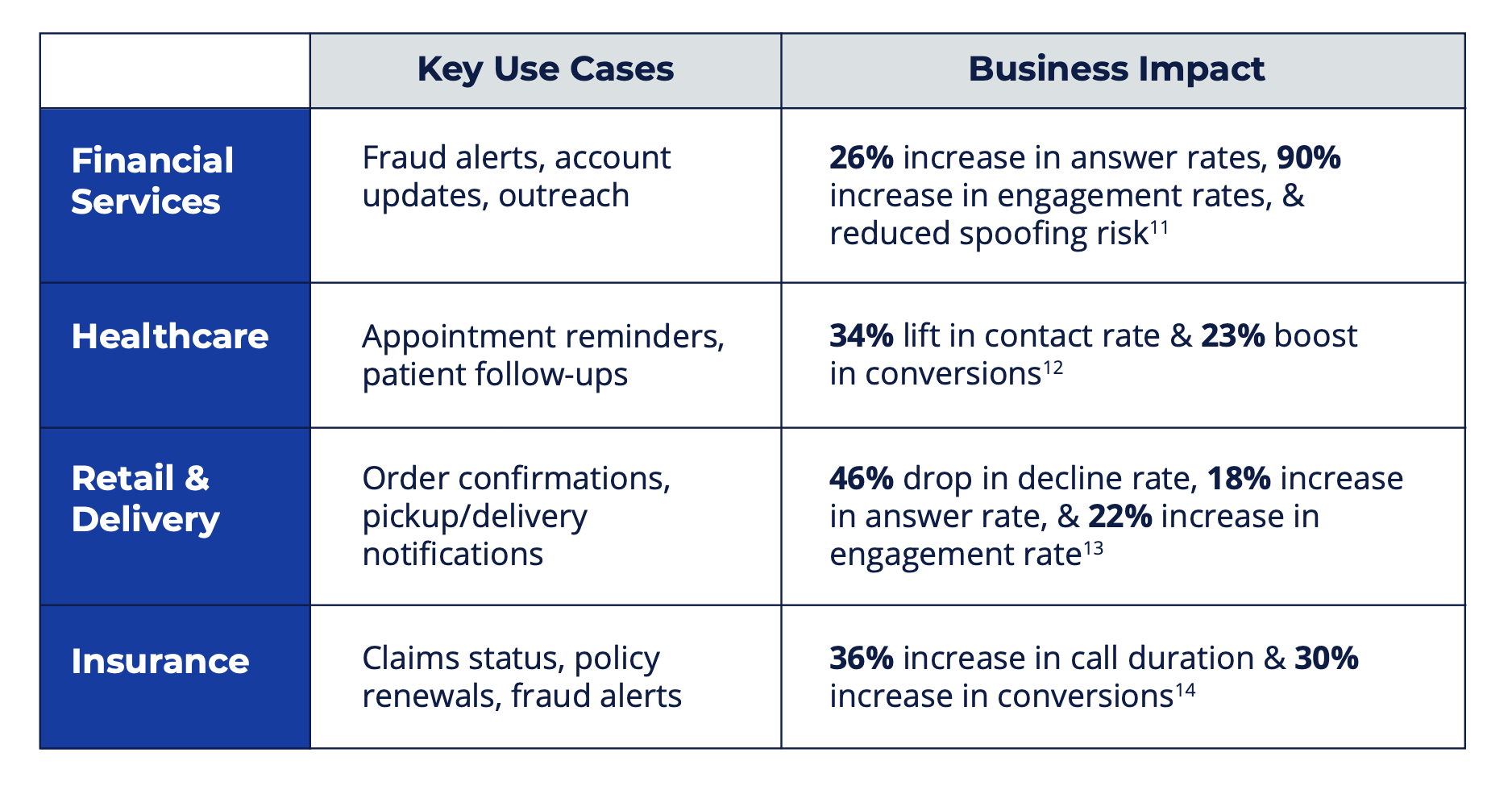 Branded calling industry applications and benefits.