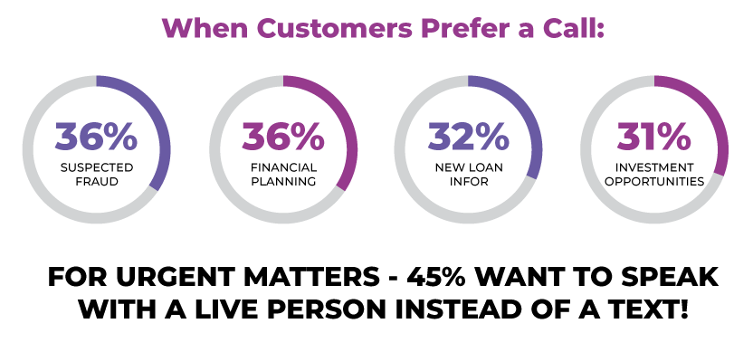 Customer Preference Stats