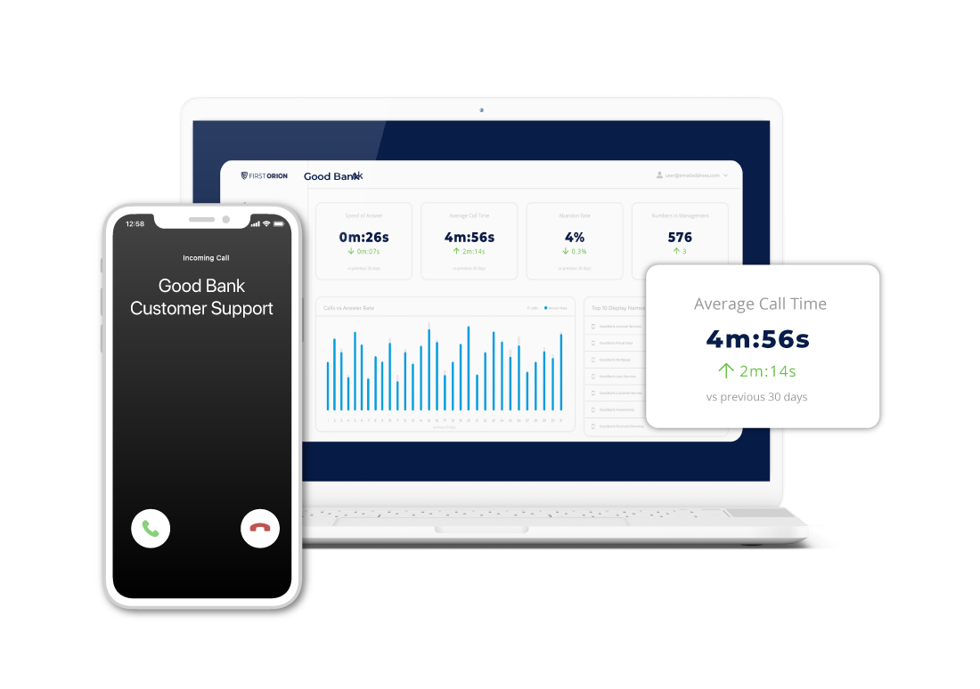 Customer support call display and call metrics dashboard for Good Bank