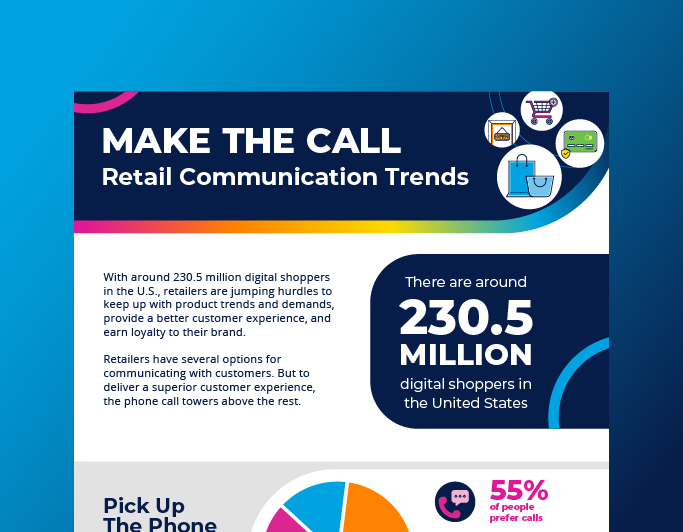 2022 Retail Communication Trends - Retail Customer Experience