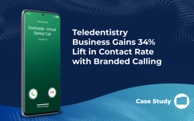 Teledentistry Business Gains 34% Lift in Contact Rate with Branded Calling