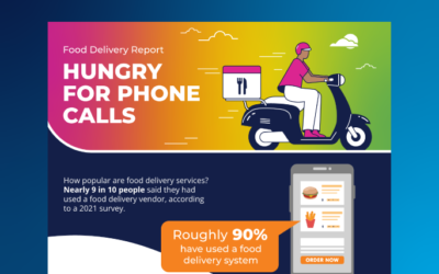 Hungry for Phone Calls: Communication Preferences for Food Delivery Drivers and Customers