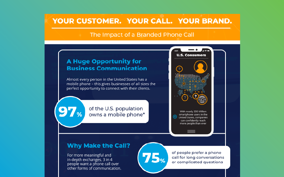 Brand Reputation Management: The Impact of a Branded Phone Call – Infographic