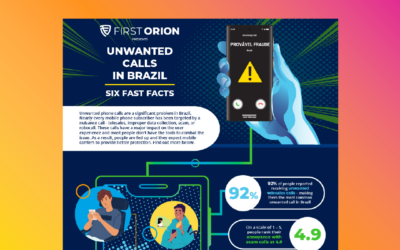 Infographic: “Unwanted Calls in Brazil: 6 Fast Facts”